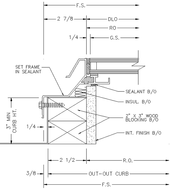 ST100 Curb Mount Detail